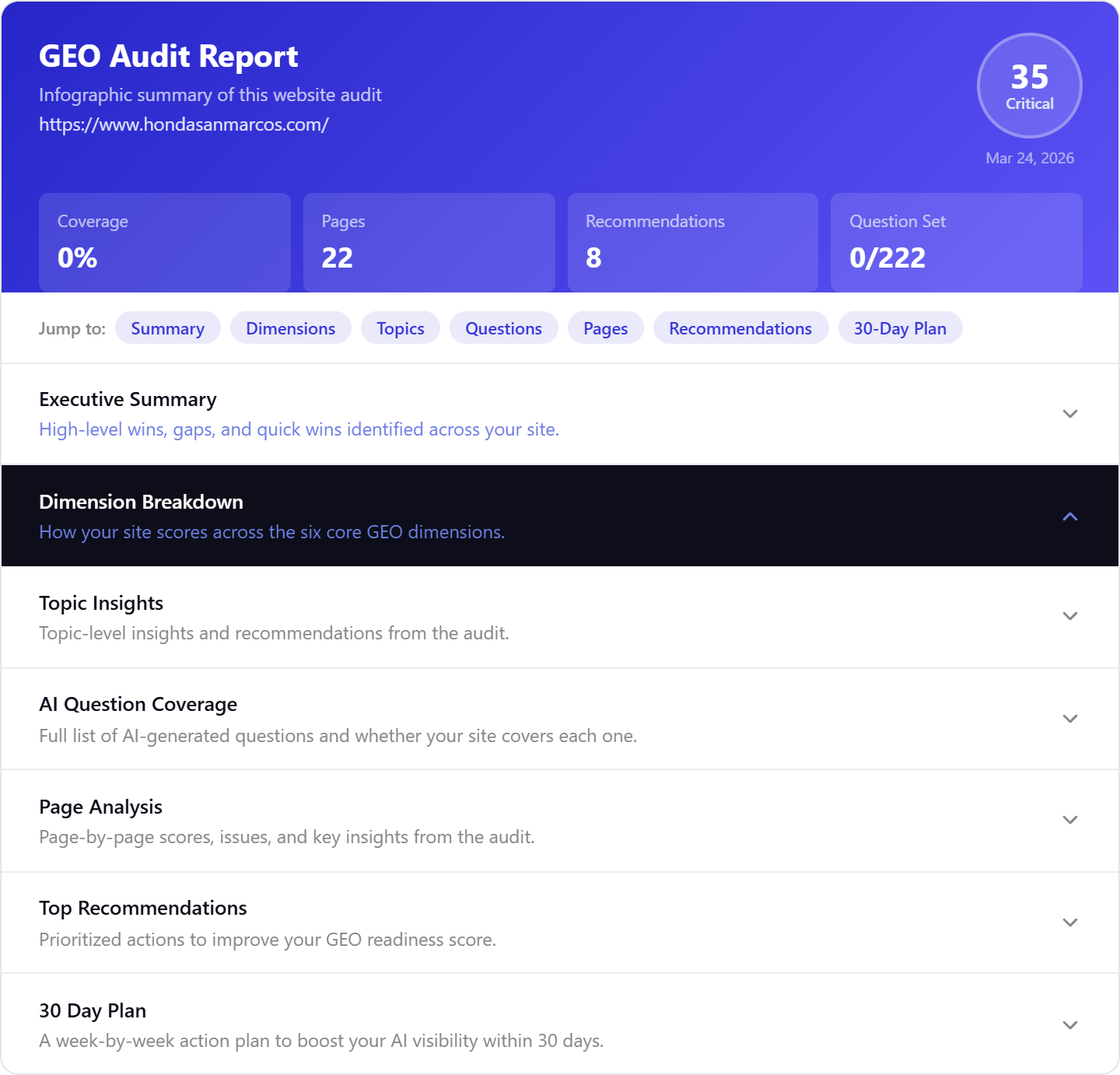 GEO Audit Report