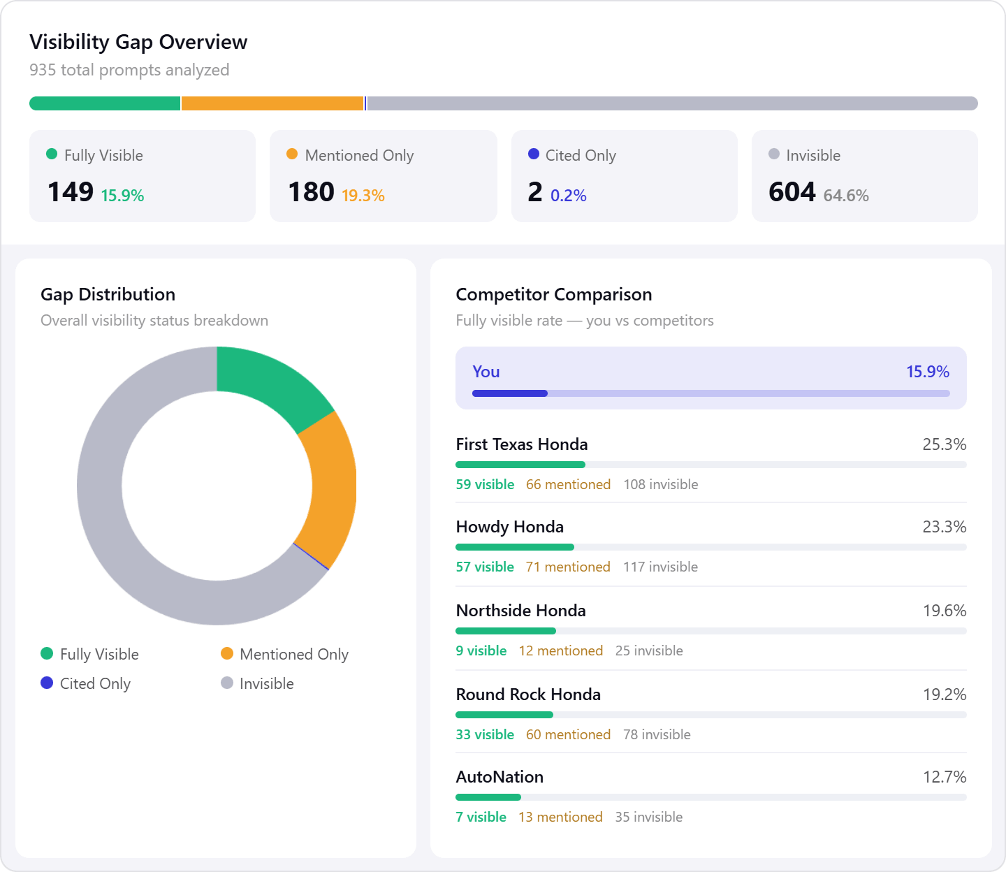 Optimizer Dashboard