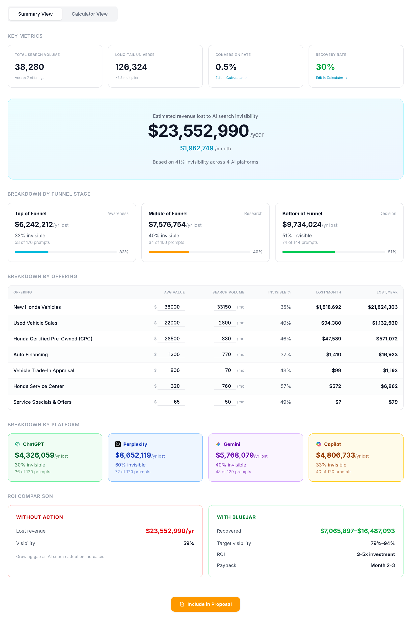 BlueJar Lost Opportunity Calculator
