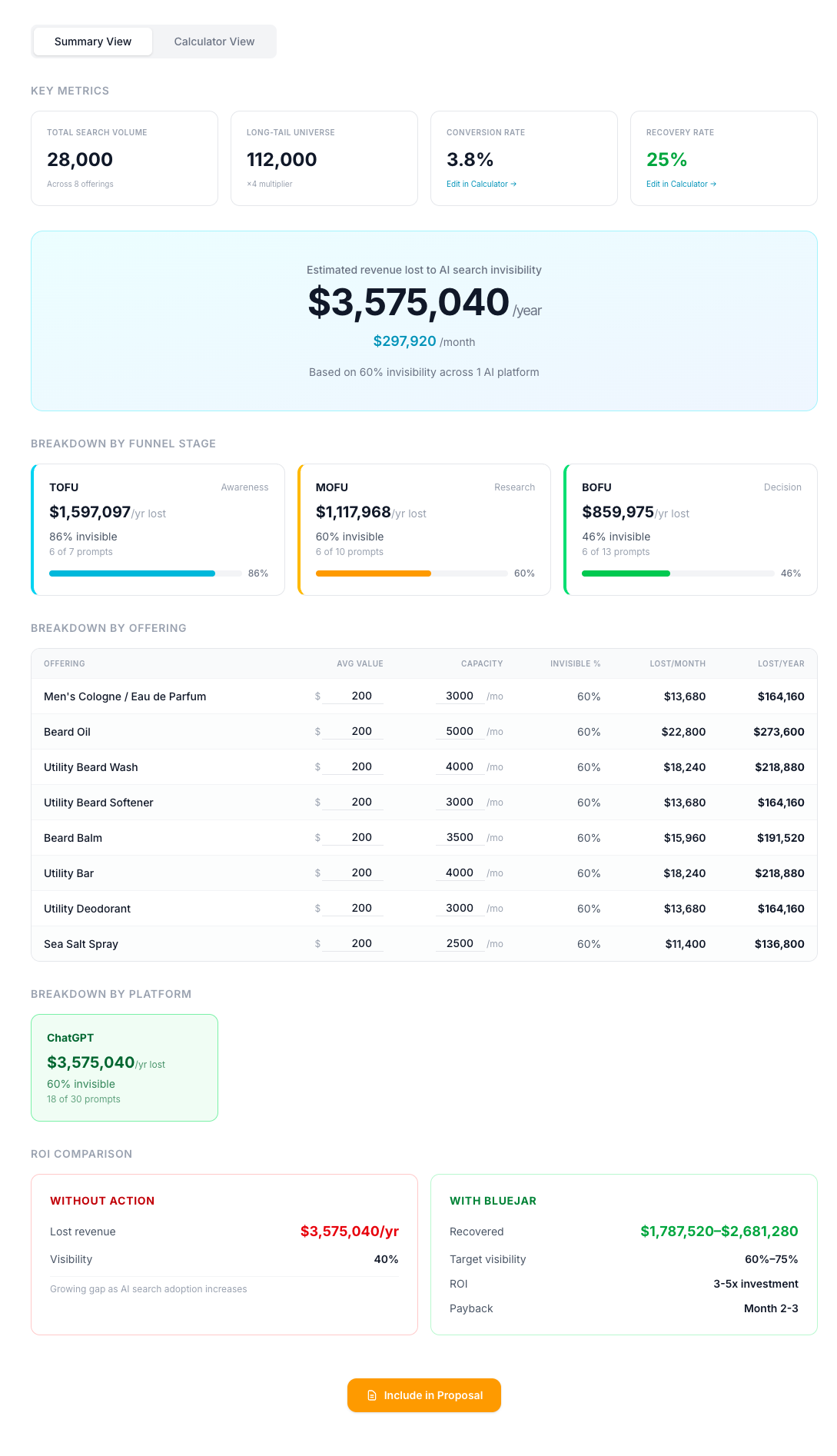 BlueJar Lost Opportunity Calculator